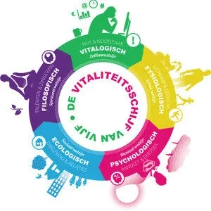 Leefstijl en gezondheid e-learning